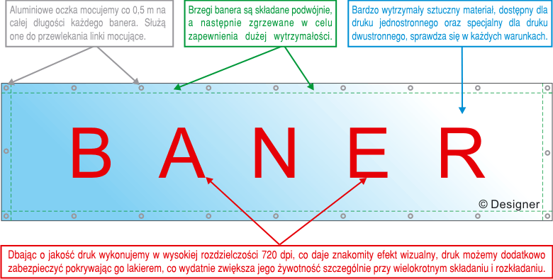 Ausdruck von Werbebannern